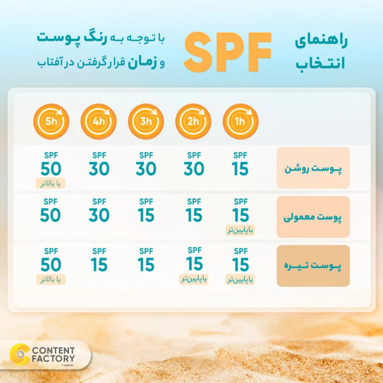 کرم ضد آفتاب ویتابلا SPF 30 بی رنگ مناسب انواع پوست 40 میلی لیتر